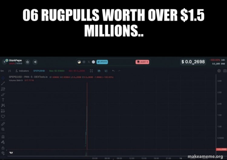 RUGPULL代幣風暴擊中 150 萬美元