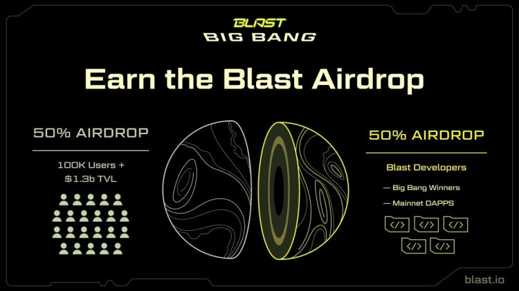 Blast空投：激勵Dapp增長 最大分配之一 開發者空投機會50%