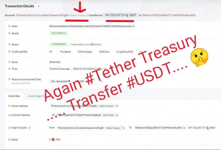 USDT轉帳警報！247,752,247 USDT從Tether Treasury轉移到TA6bim
