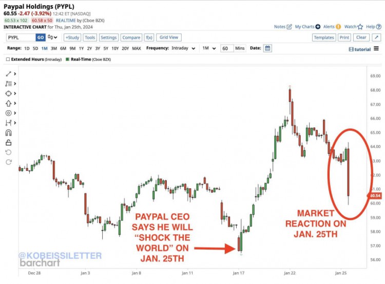 PayPal CEO宣稱1月25日將