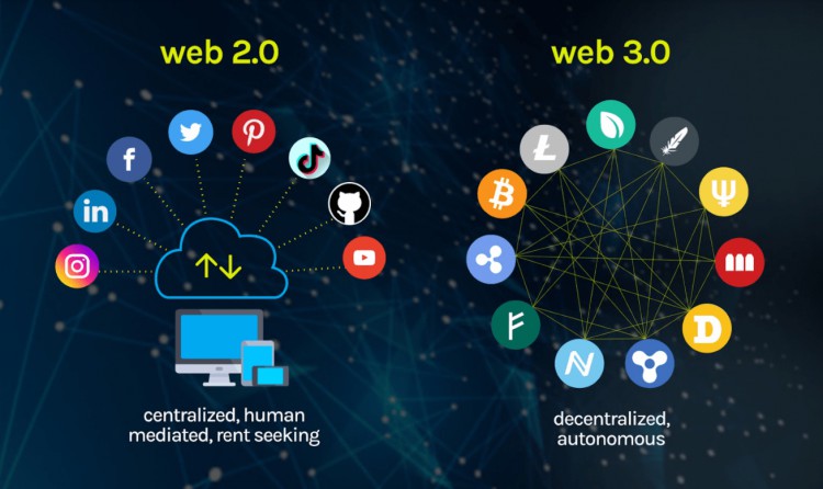 La censura digital en Web 3.0