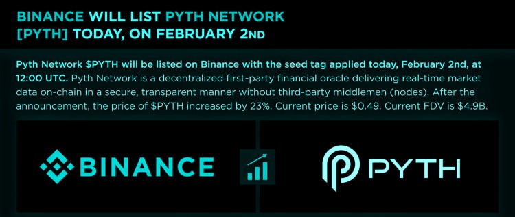 Binance上線Pyth Network [PYTH]