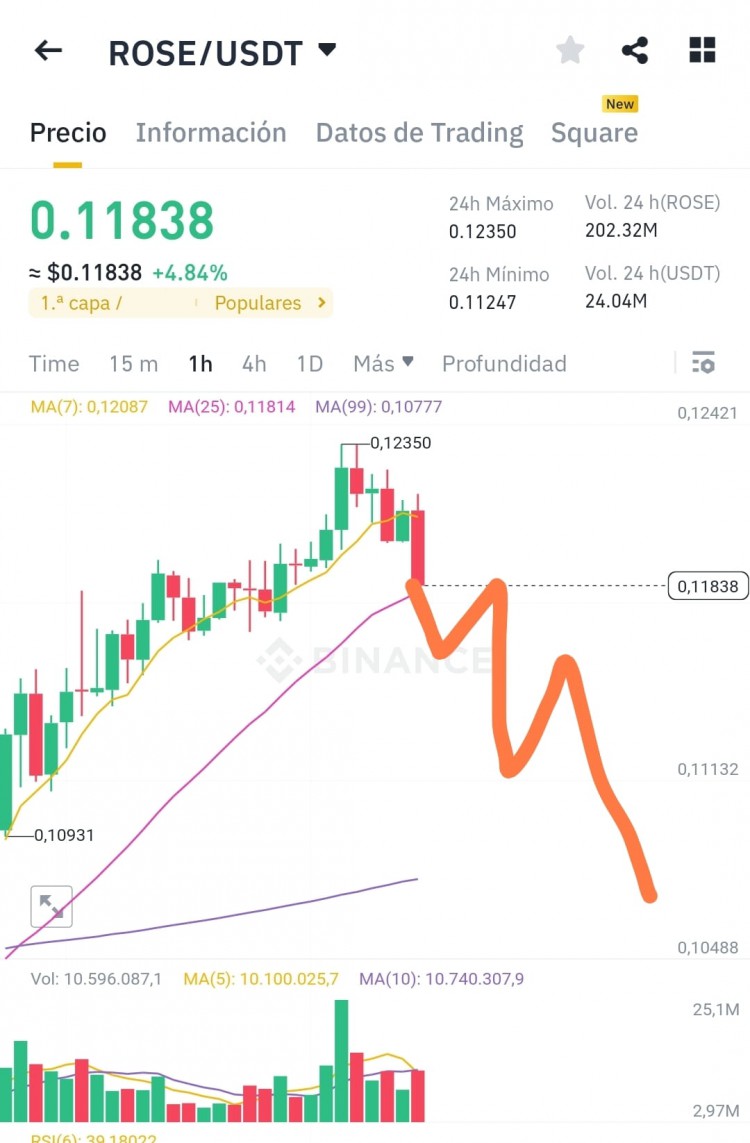 Currency Falling on 1h Chart