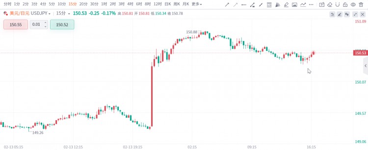 日圓再度崩跌，日本央行會提前升息嗎？