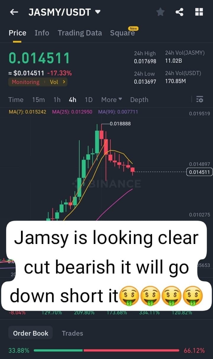 Jasmy市場分析更新