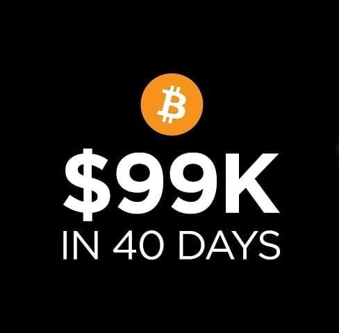 比特幣：40天突破9.9萬美元+創造歷史