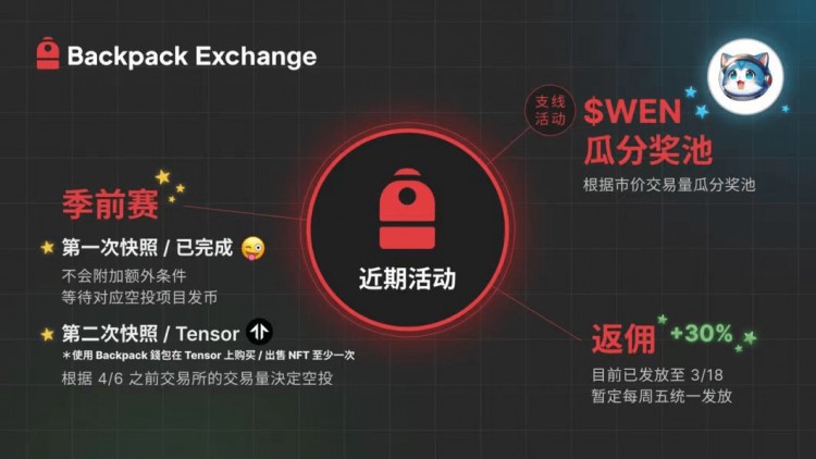 Backpack Exchange Airdrop Rules and Analysis