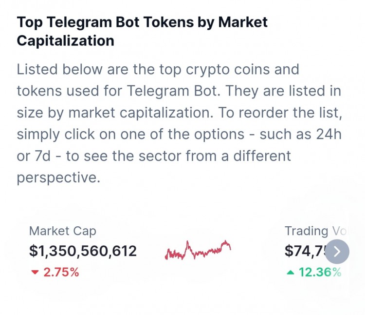 TG BOT: Surprising Market Value Discovery