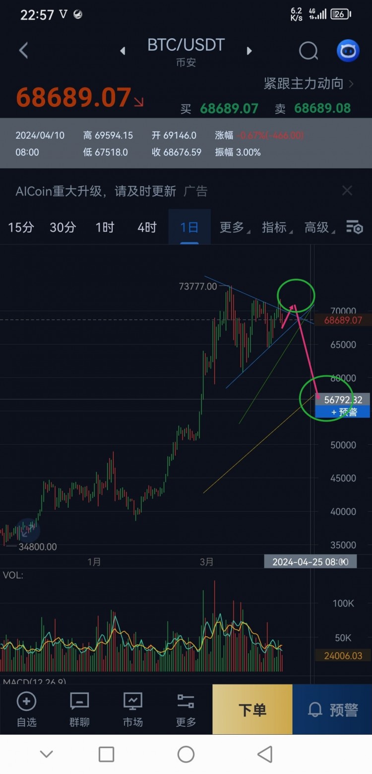 Bitcoin's Potential Bounce Back