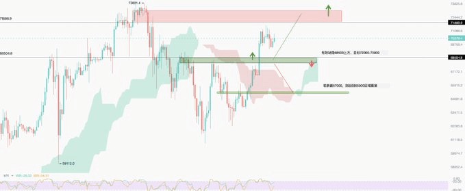 BTC Eyes New Highs: Analysis and Insights